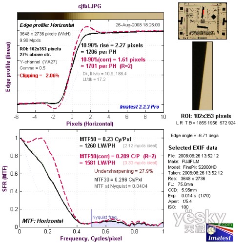 富士S2000fd全国首发评测