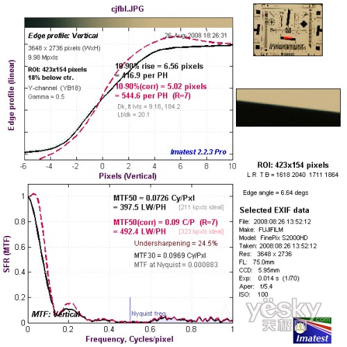 富士S2000fd全国首发评测