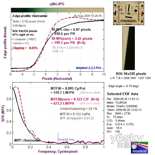 富士S2000fd全国首发评测