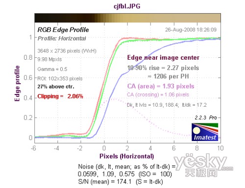 富士S2000fd全国首发评测
