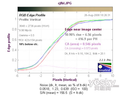 富士S2000fd全国首发评测