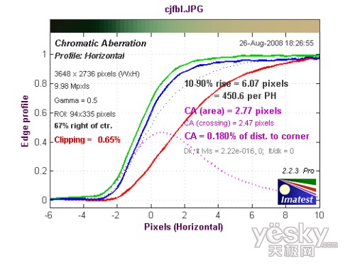 富士S2000fd全国首发评测