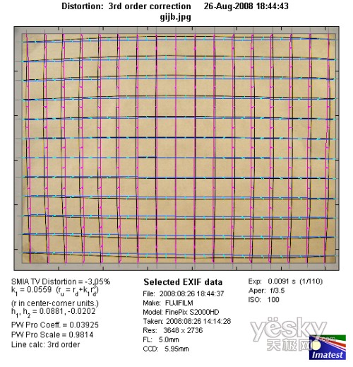 富士S2000fd全国首发评测