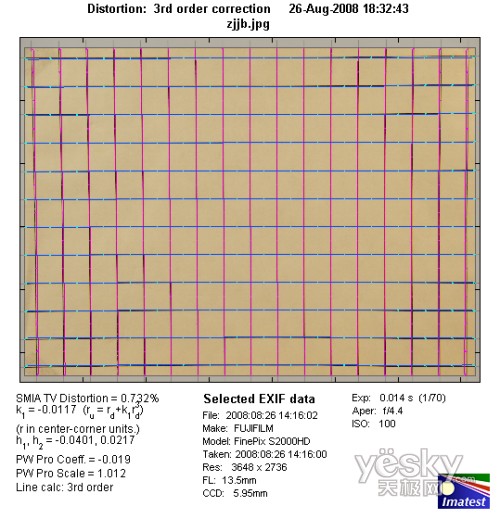 富士S2000fd全国首发评测