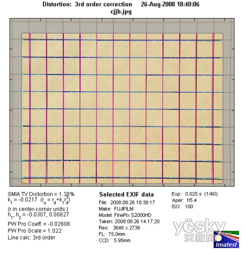 富士S2000fd全国首发评测