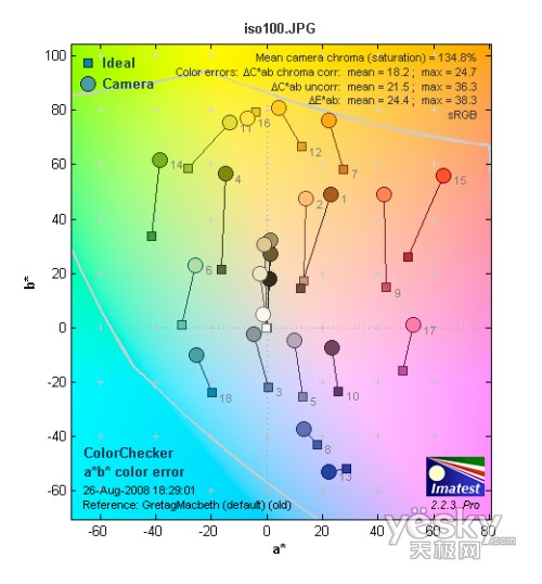 富士S2000fd全国首发评测