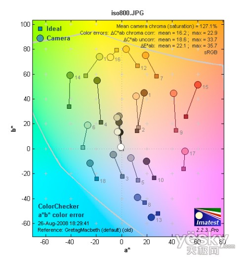 富士S2000fd全国首发评测