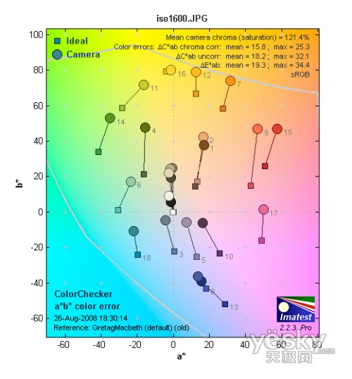 富士S2000fd全国首发评测