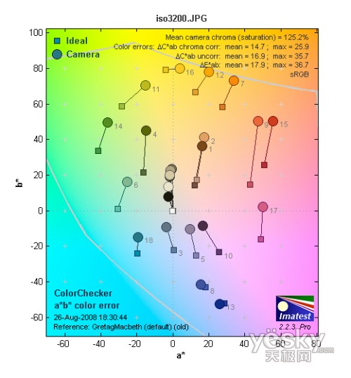 富士S2000fd全国首发评测