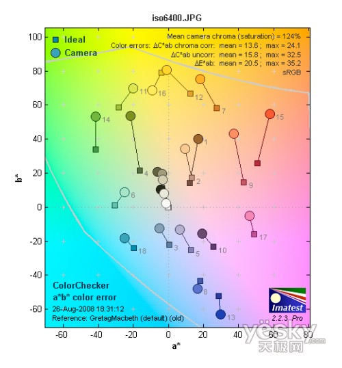富士S2000fd全国首发评测