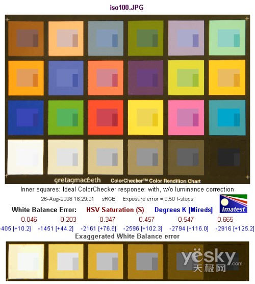 富士S2000fd全国首发评测
