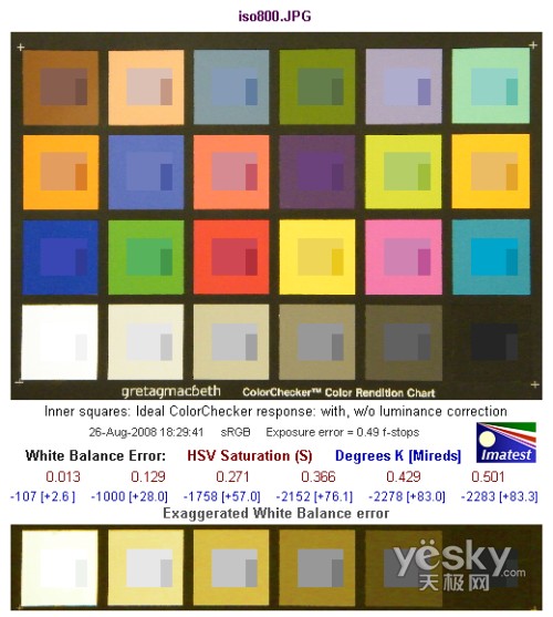 富士S2000fd全国首发评测
