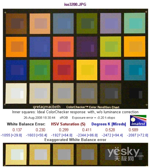 富士S2000fd全国首发评测