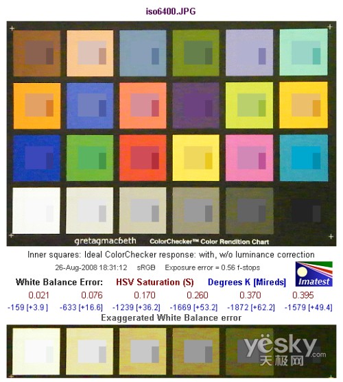 富士S2000fd全国首发评测