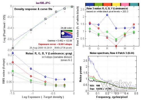 富士S2000fd全国首发评测
