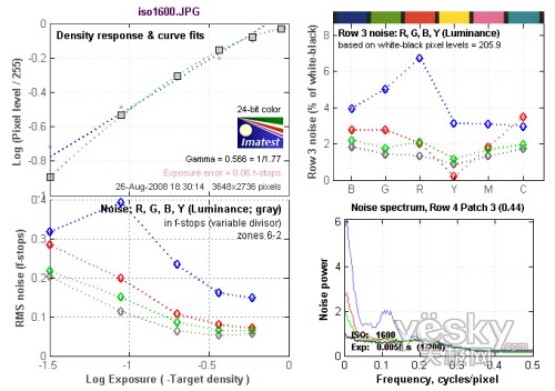 富士S2000fd全国首发评测