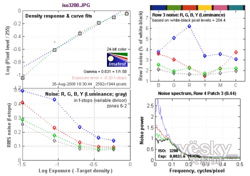 富士S2000fd全国首发评测