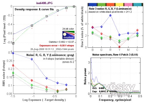 富士S2000fd全国首发评测