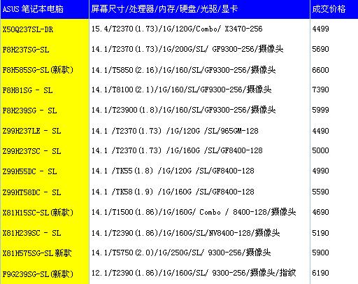 华硕报价