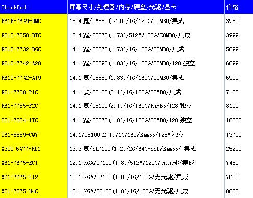 IBM报价