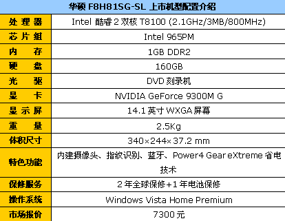 加99元升内存华硕F8高配本现售7300