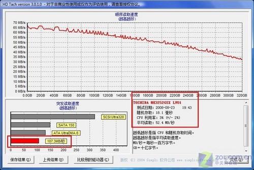 犹如超级轿跑 索尼VAIO Z系本最详测试 犹如超级轿跑 索尼VAIO Z系本最详测试