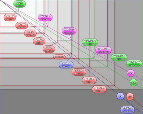 800×480分辨高清MP4时代? 艾诺V3000领跑 