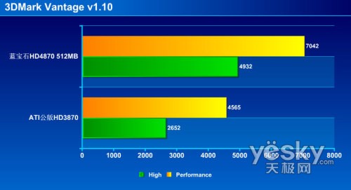 3DMark Vantage