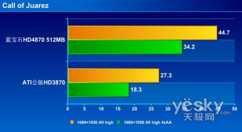 DX10游戏性能测试