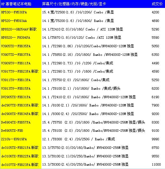 惠普报价