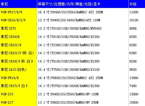 索尼报价