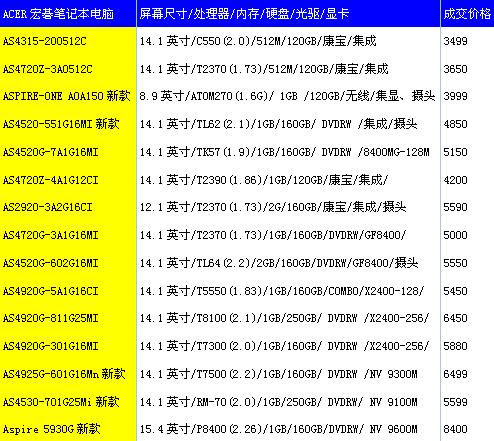宏碁报价