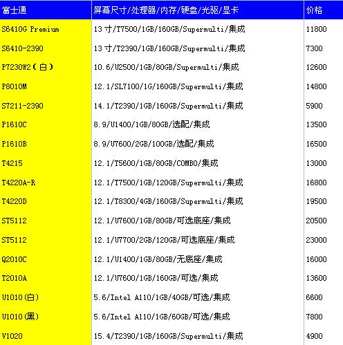 富士通报价