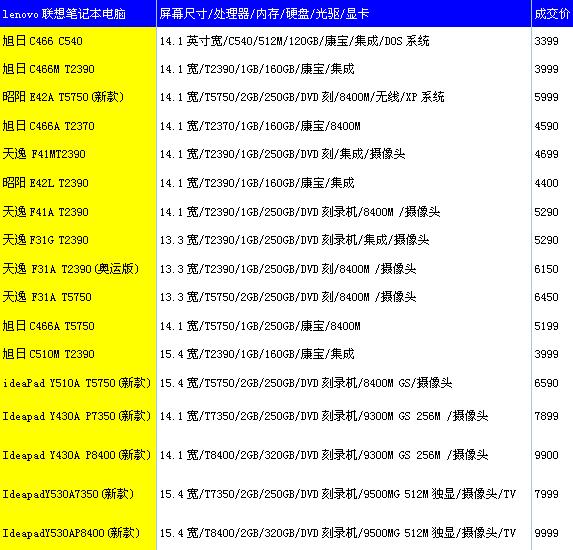 联想报价