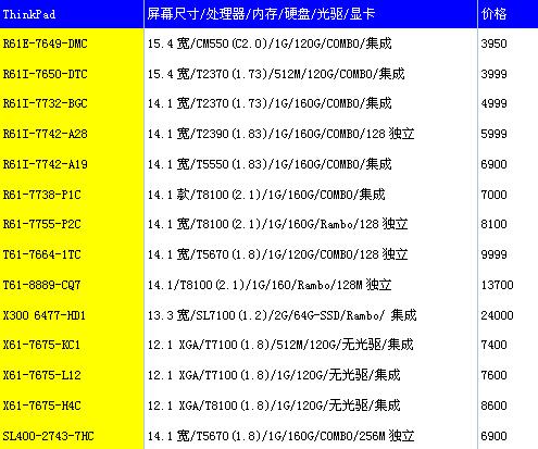 IBM报价