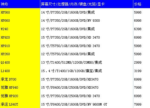 神舟报价