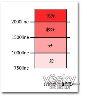 卡片相机巅峰之作索尼T700详尽评测(8)