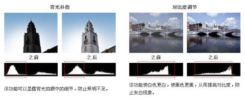 卡片相机巅峰之作索尼T700详尽评测(17)