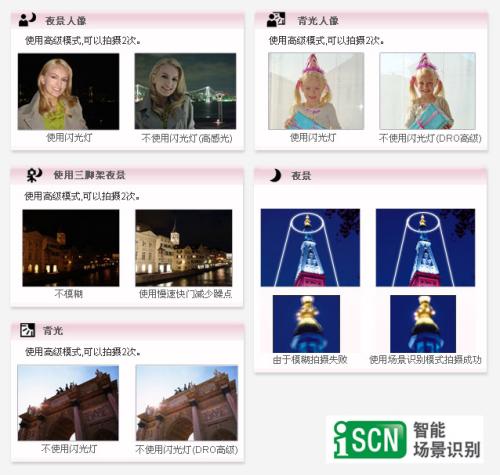 卡片相机巅峰之作索尼T700详尽评测(21)