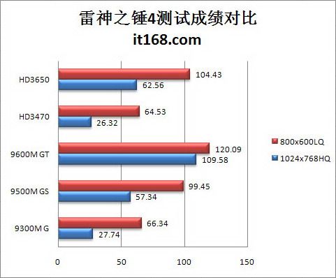 主流移动版HD3000、NV9000系列主题横评(5)