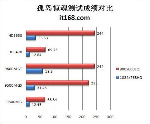 主流移动版HD3000、NV9000系列主题横评(6)