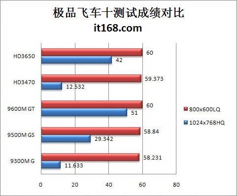 主流移动版HD3000、NV9000系列主题横评(8)