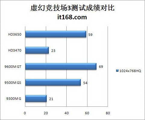 主流移动版HD3000、NV9000系列主题横评(10)