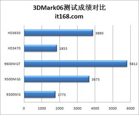 主流移动版HD3000、NV9000系列主题横评(4)