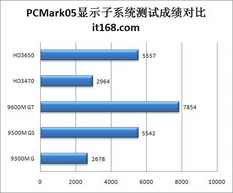 主流移动版HD3000、NV9000系列主题横评(4)