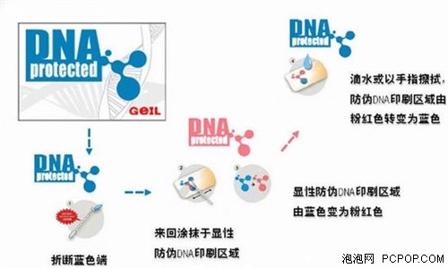 杜绝假内存!看六大防伪技术防JS忽悠