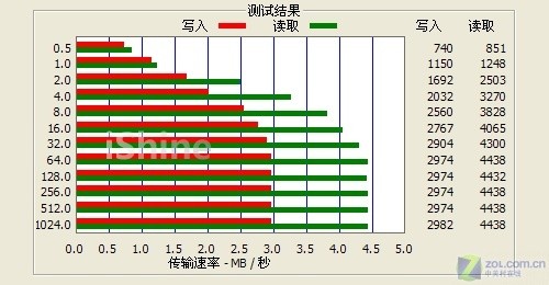 蓝魔音悦汇iShine简评 蓝魔音悦汇iShine简评