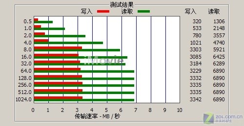 蓝魔音悦汇T8+收看CMMB数字电视评测视频 蓝魔音悦汇T8+收看CMMB数字电视评测视频