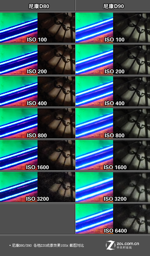 更新换代为哪般 尼康D80/D90对比评测 