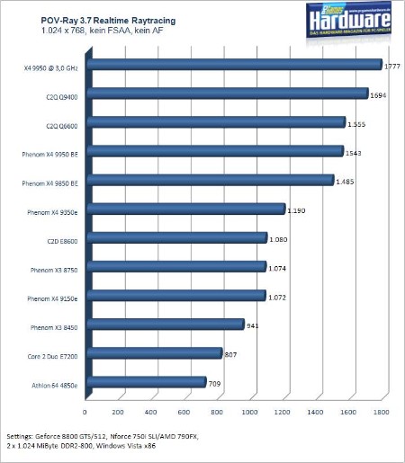 PCGH test: 35 processors in comparison